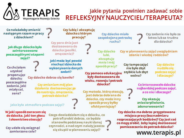 Jakie pytania powinien zadawać sobie refleksyjny nauczyciel i terapeuta?