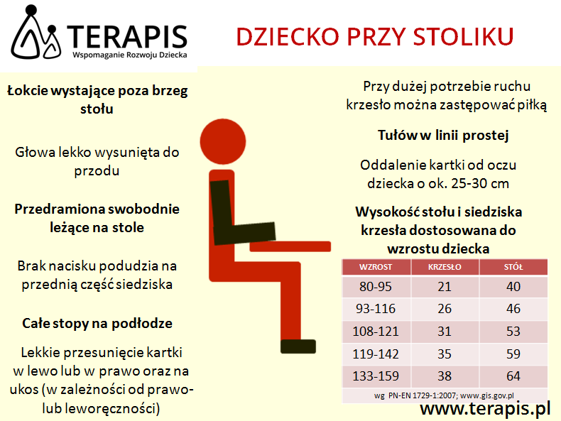 Terapis integracja sensoryczna Poznań Prawidłowa postawa dziecka przy stoliku
