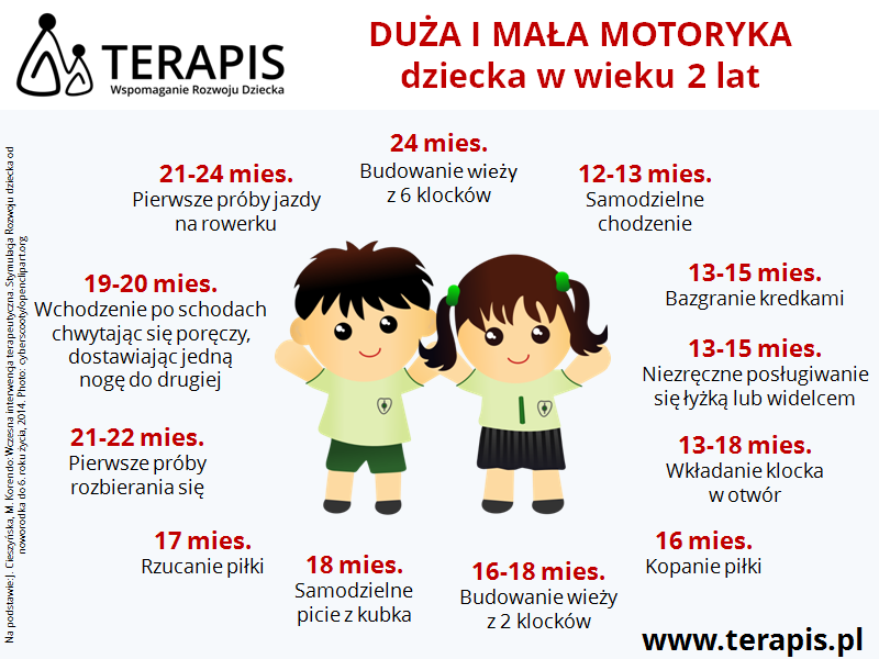 Terapis integracja sensoryczna Poznań Duża i mała motoryka dziecka w wieku 2 lat
